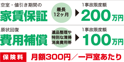 家賃保証200万円、費用保証100万円